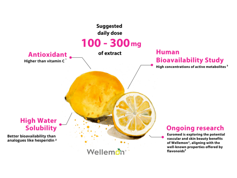 Wellemon Lemon fruit extract - Euromed - Nature and Science